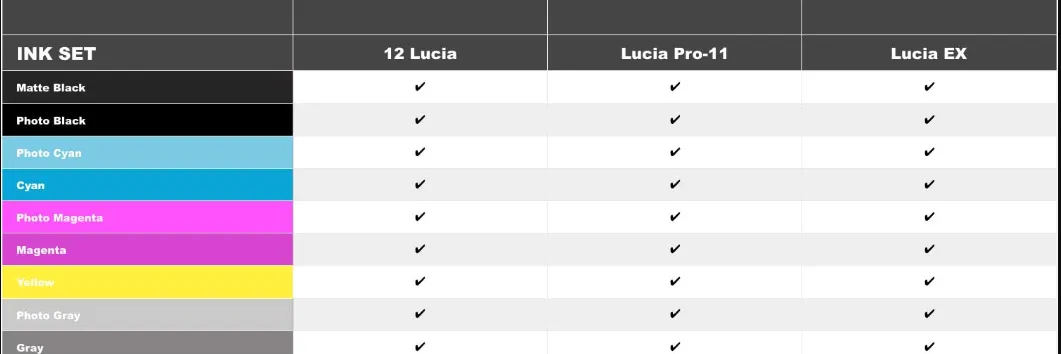 All Codes: Canon Printers & Cartridges Compatibility Chart