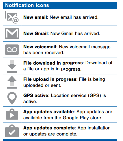 Samsung Galaxy Tab A T580-Notification Icons