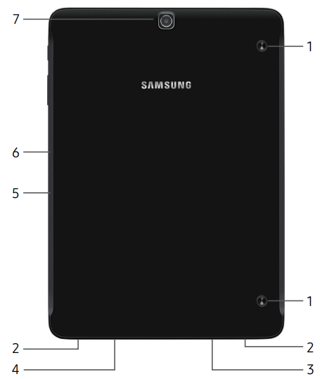 Samsung Tab S2 T810-Back View
