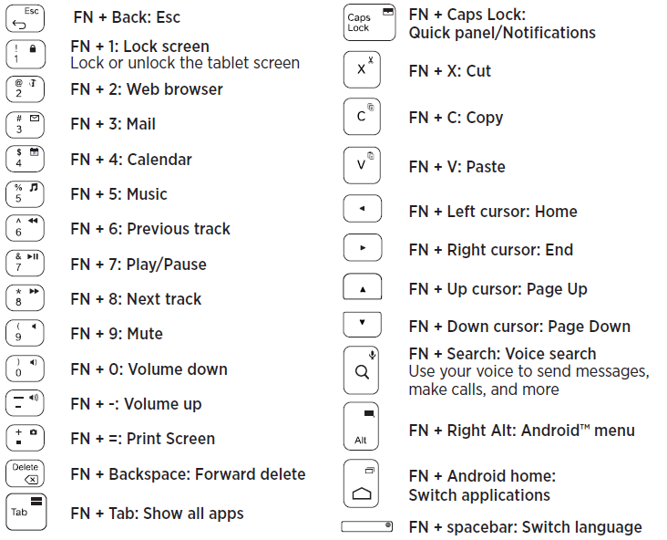 logitech_ultrathin_tab_keyboard_folio_function_keys.png