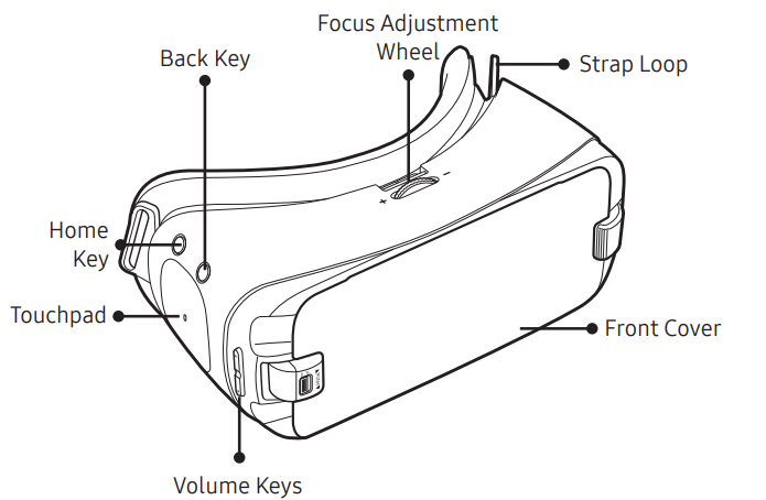 Samsung SM-R323 Gear VR-Device Functions A