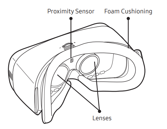 Samsung SM-R323 Gear VR-Device Functions B