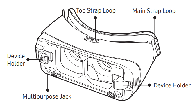 Samsung SM-R323 Gear VR-Device Functions C
