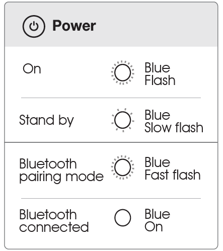 infinity_fuze_pint_portable_speaker_led_behavior.png