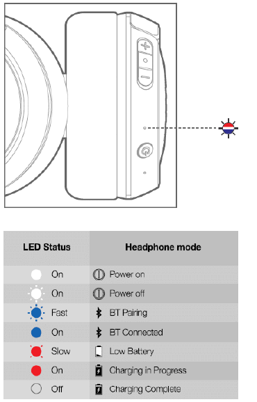 jbl_tune_500_bt_led_behavior.png