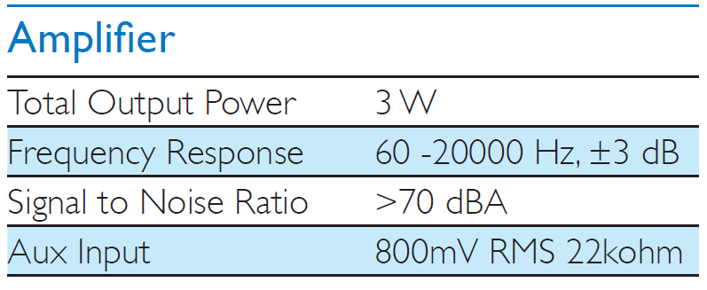 philips_a10_portable_speaker_amplifier.png