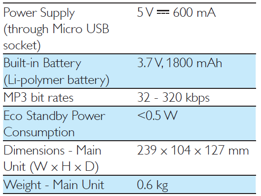 philips_a10_portable_speaker_general_information.png