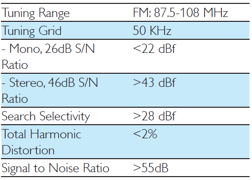 philips_a10_portable_speaker_tuner_fm.png