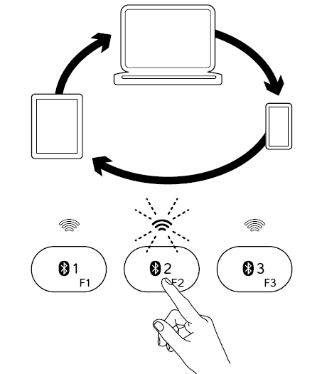 logitech_k811_illuminated_keyboard_switching.png