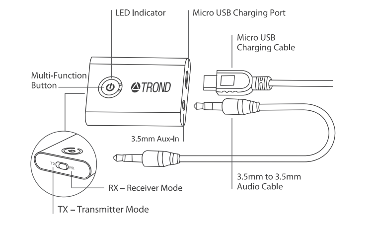 trond_bt-duo_v5.0_transmitter_&_receiver_product_diagram.png