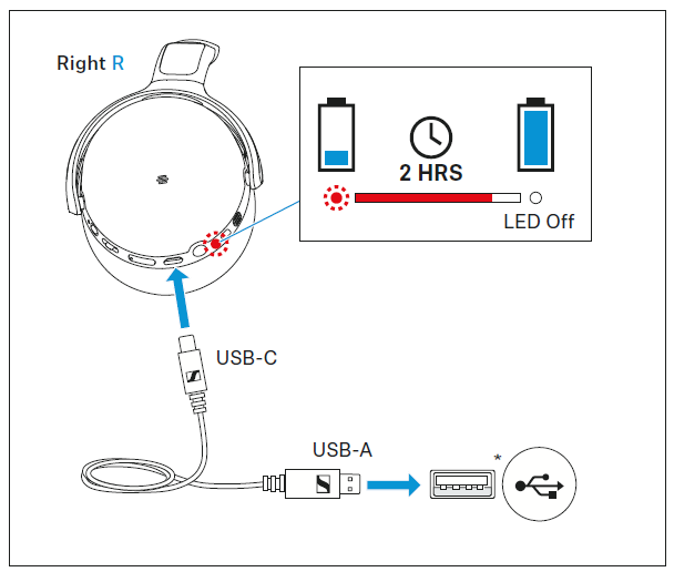 Sennheiser SEBT4 Wireless Headphone -use