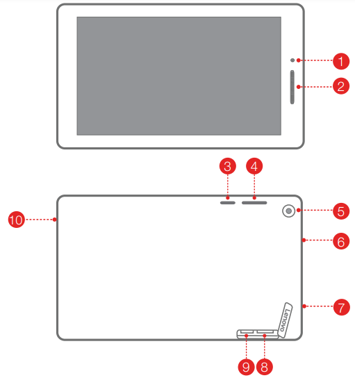 lenovo_tab3_7_essential_tb3-710f_essential_overview.png