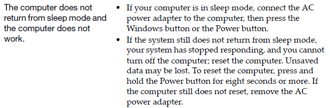 Lenovo V110 Ideapad-Troubleshooting C