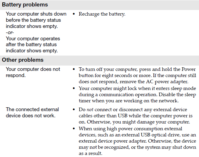 Lenovo V110 Ideapad-Troubleshooting F