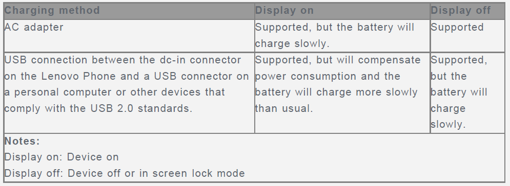 Lenovo K6 NOTE V1.0 Smartphone-charging'