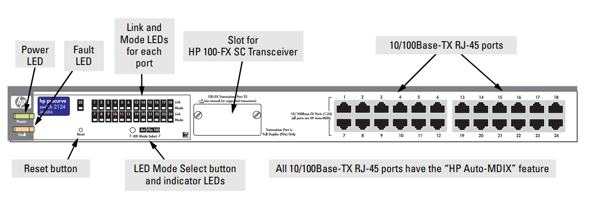 hp Procurve Switch 2124-product-b