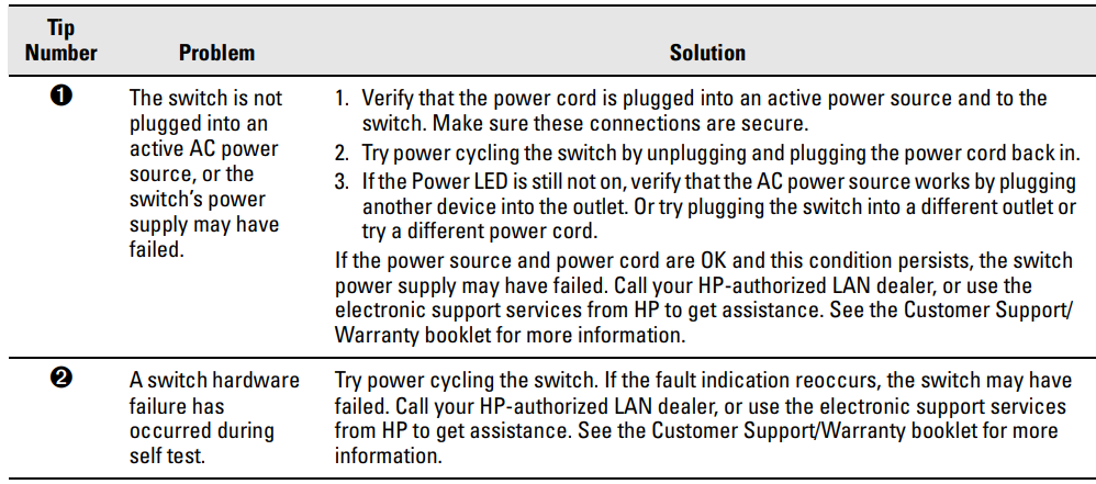 hp Procurve Switch 2124-troubleshoot-a