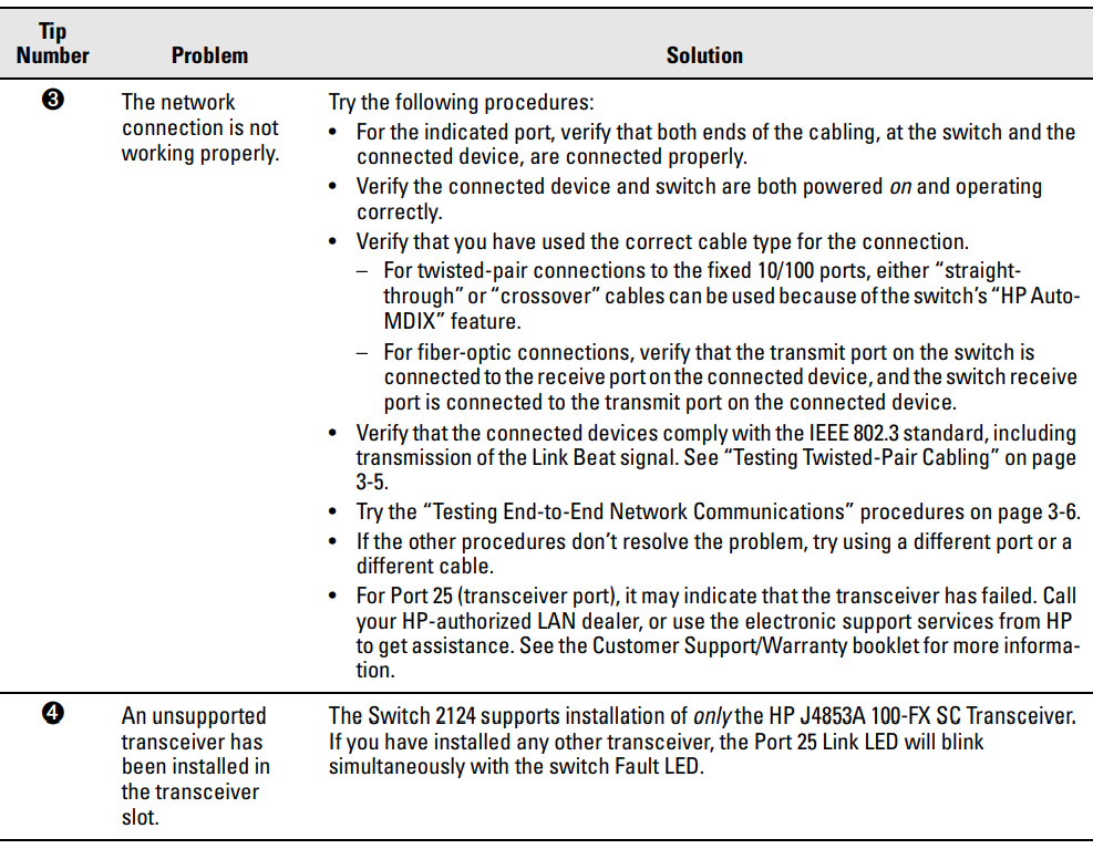 hp Procurve Switch 2124-troubleshoot-b