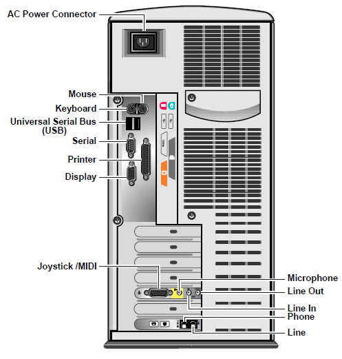 HP Pavilion PC -Connecting Components