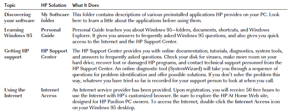 HP Pavilion PC -Starting Out