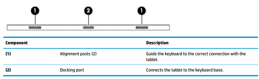 hp x2 Detachable 10-p0XXHP PC-PRODUCT-H