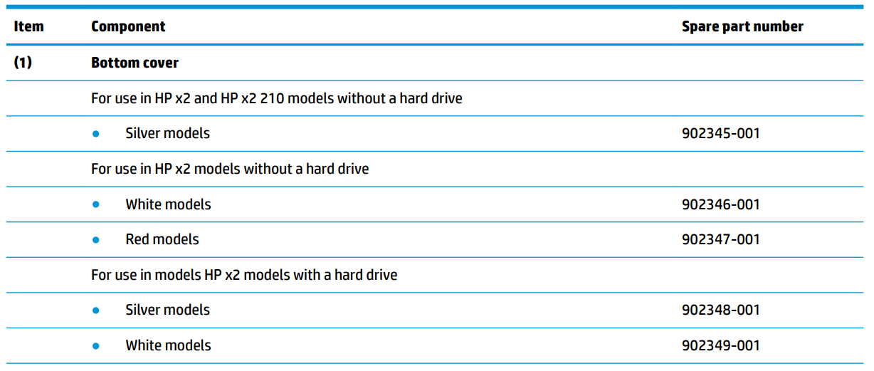 hp x2 Detachable 10-p0XXHP PC-PRODUCT-O