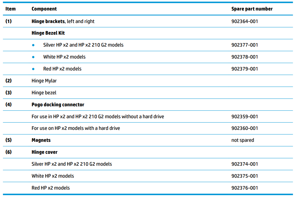 hp x2 Detachable 10-p0XXHP PC-PRODUCT-S