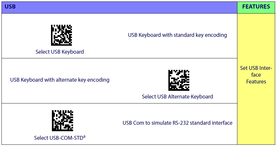hp Wireless Barcode Scanner-SETUP-B
