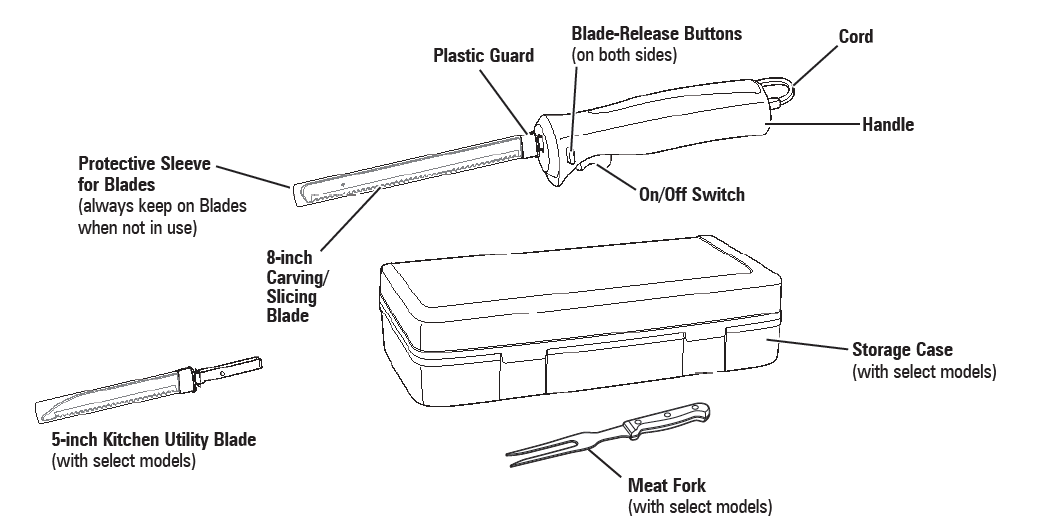 hamilton_beach_electric_knife-parts_and_features.png