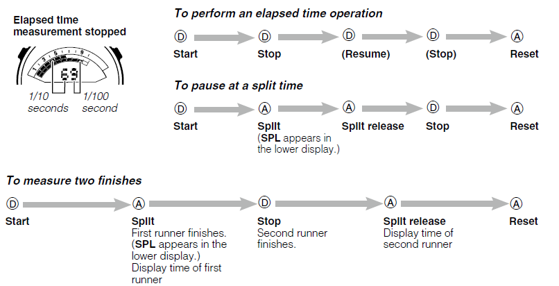 casio-edifice-5499-era-600-watch-elapsed_time_operation.png