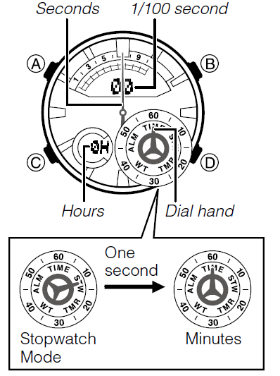 casio-edifice-5499-era-600-watch-stopwatch_mode.png