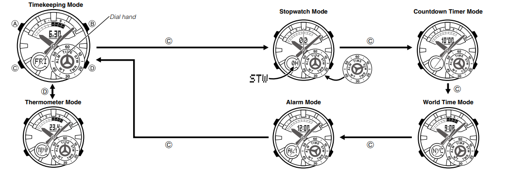 selecting_a_mode_of_casio-edifice-5499-era-600-watch.png