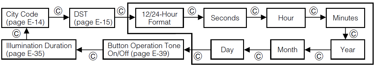 to_change_the_current_time_of_casio-edifice-5499-era-600-watch.png