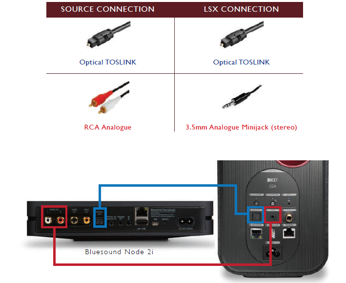 kef_lsx_wireless_music_system-bluesound_node.png