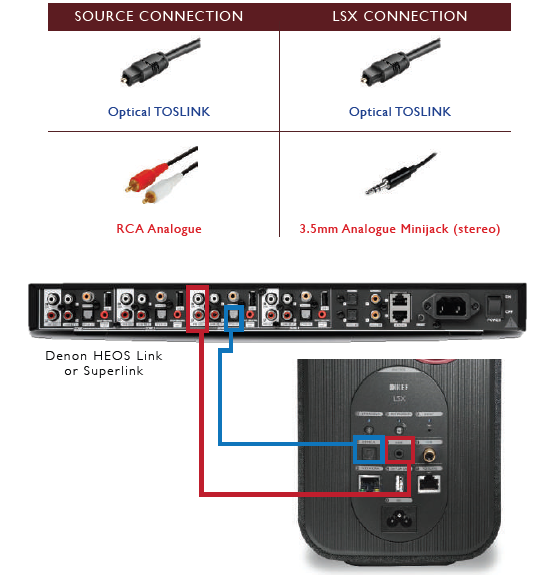 kef_lsx_wireless_music_system-denon_heos.png