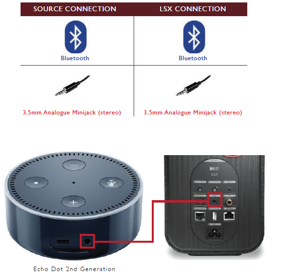 kef_lsx_wireless_music_system-echo_dot.png