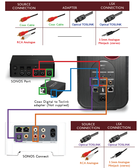 kef_lsx_wireless_music_system-sonos.png