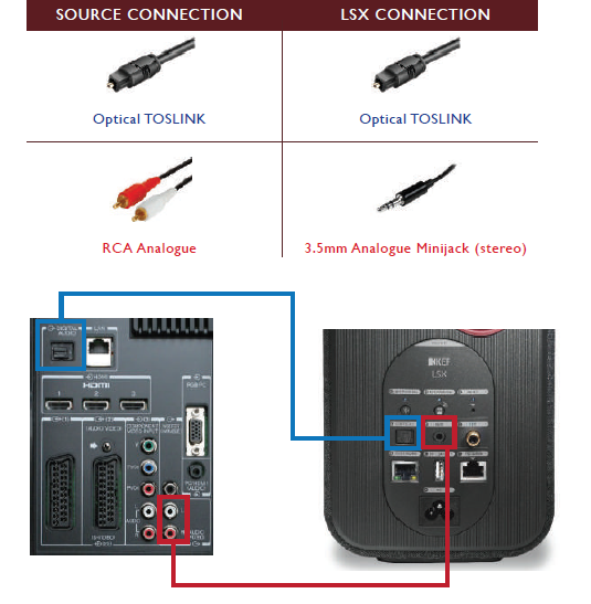 kef_lsx_wireless_music_system-television.png