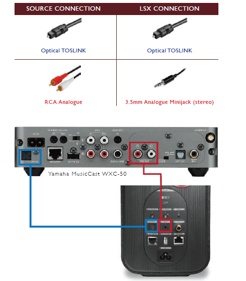 kef_lsx_wireless_music_system-yamaha_musiccast.png