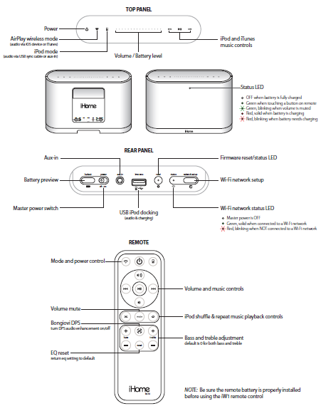 ihome_iw1_airplay_wireless_speaker_system-controls.png