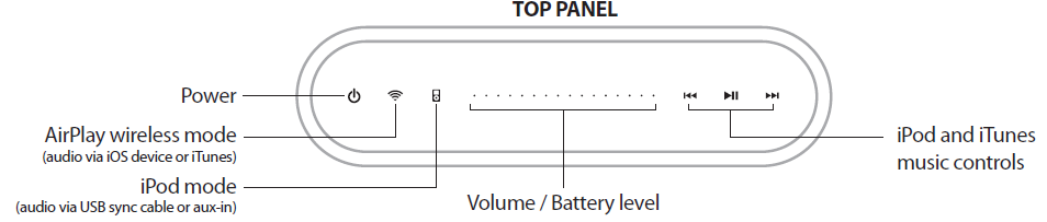 power_of_ihome_iw1_airplay_wireless_speaker_system-using_your_iw1.png