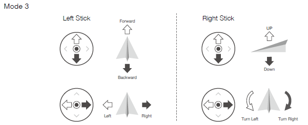 aircraft_controlling_of_smart_remote_controller-.png