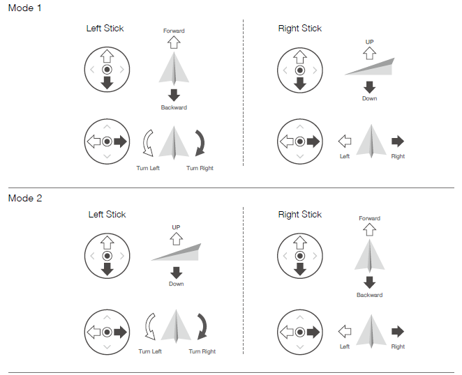 smart_remote_controller-controlling_the_aircraft.png