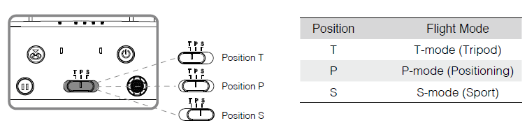 smart_remote_controller-positions.png