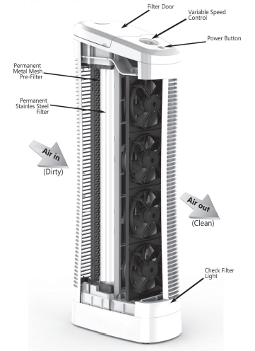 sharper_image_air_purifier_a552_manual-features_and_controls.png