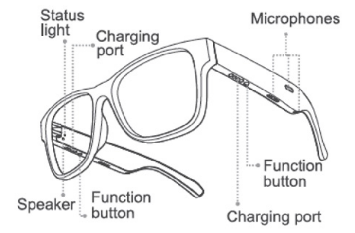 sharper_image-bluetooth_speaker_sunglasses-description_of_parts.png