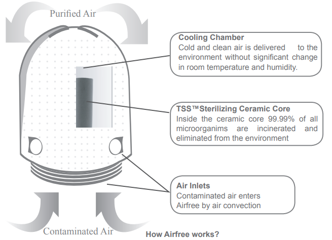 airfree_air_purifier_p1000-p2000-maintenance.png