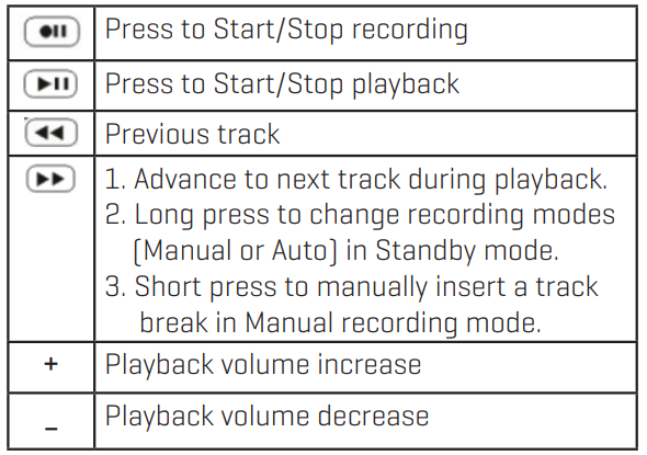 sharper_image_cassette_to_mp3_converter-operation_buttons.png