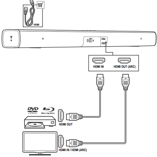 jbl_soundbar_bar_2.1.connect_soundbar_to_other_devices.png