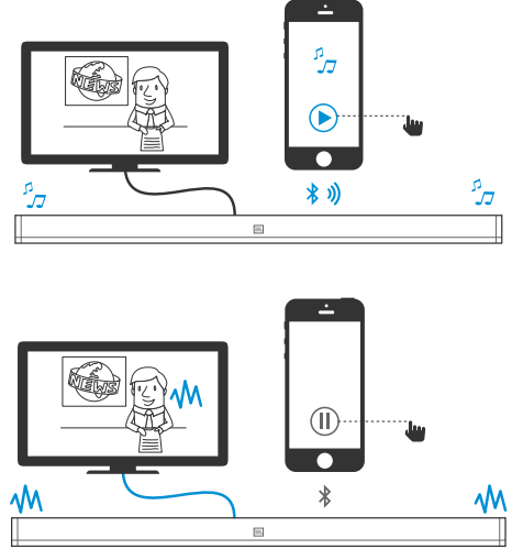 to_use_soundshift-jbl_soundbar_bar_2.1.png